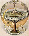 Yggdrasil Yggdrasil
