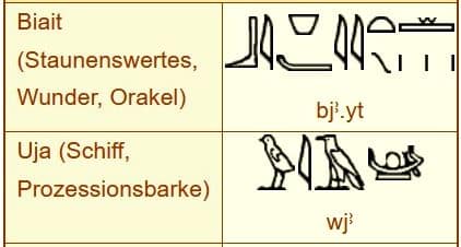 Hieroglyphen für Orakel und Prozessionsbarke