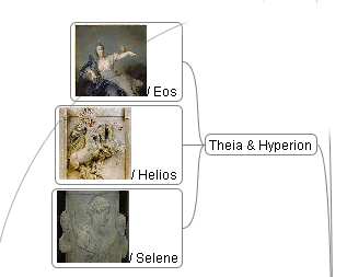 Eos, Selene und Helios und deren Eltern