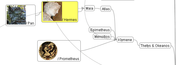 Stammbaum Griechische Götter_Hermes, Pan, Prometheus und deren Eltern