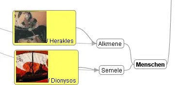Stammbaum Griechische Götter_Herakles und Dionysos